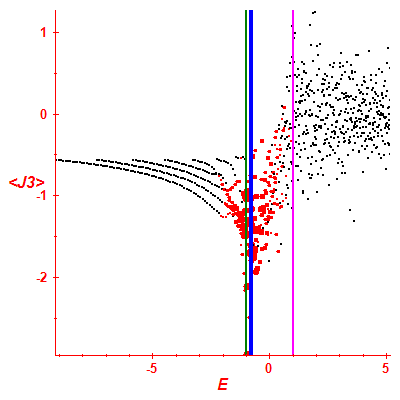 Peres lattice <J3>